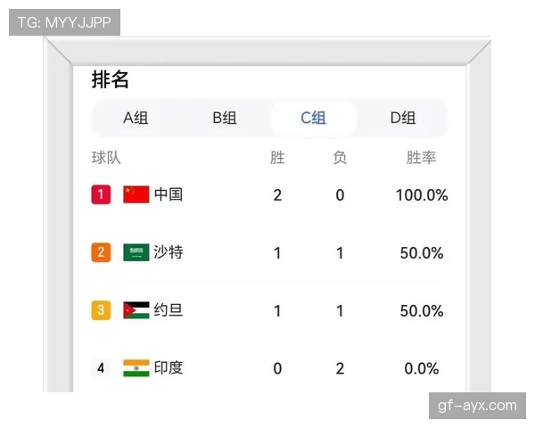 亚洲杯最新排名情况