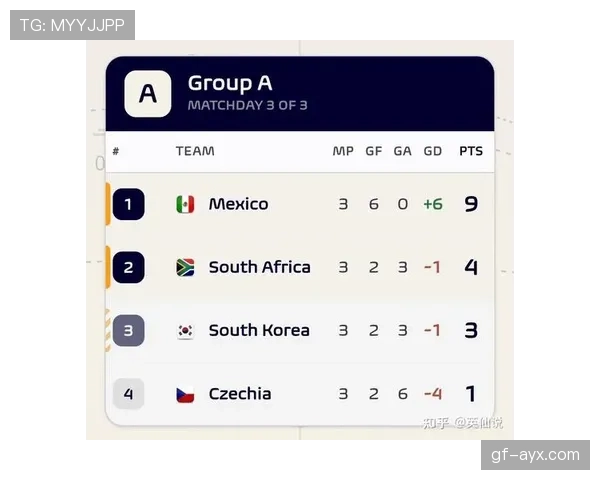 南非1-0韩国晋级，球员核心表现如何改写小组格局